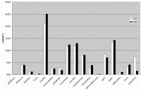 Elluj&auml;&auml;mise eelarve
