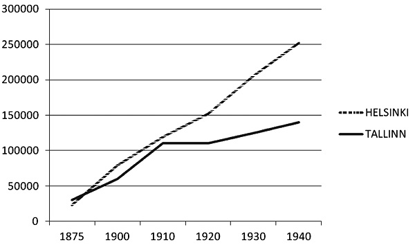 Kui inimesed armastavad, kerkib t&auml;navatest soojust