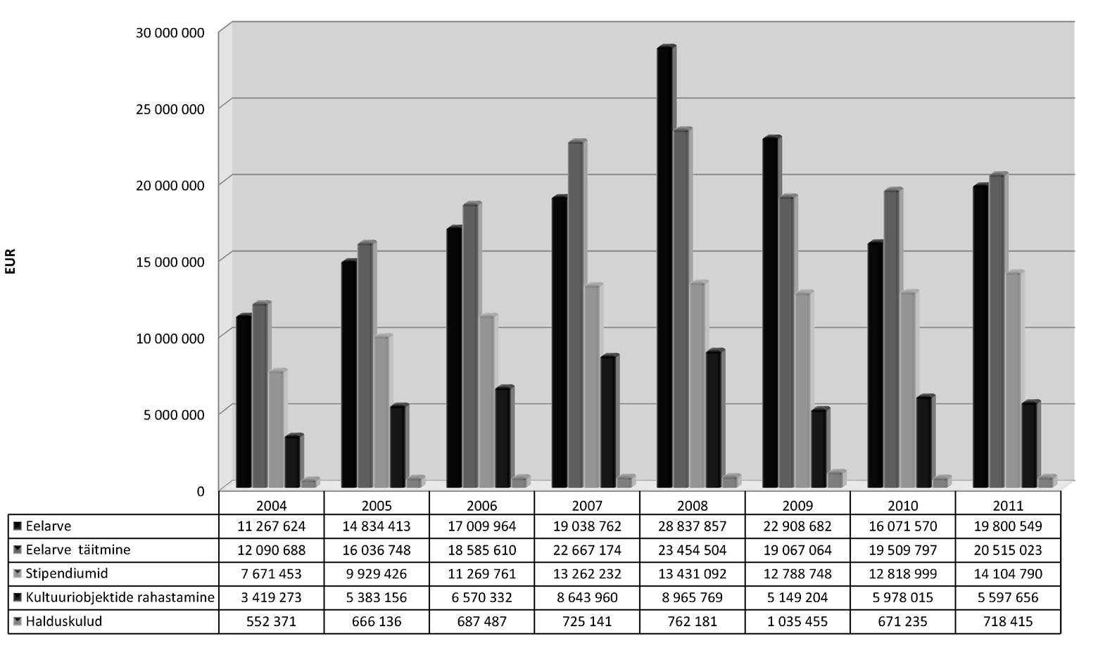 Eesti Kultuurkapital &ndash; eeskujud ja lahendused