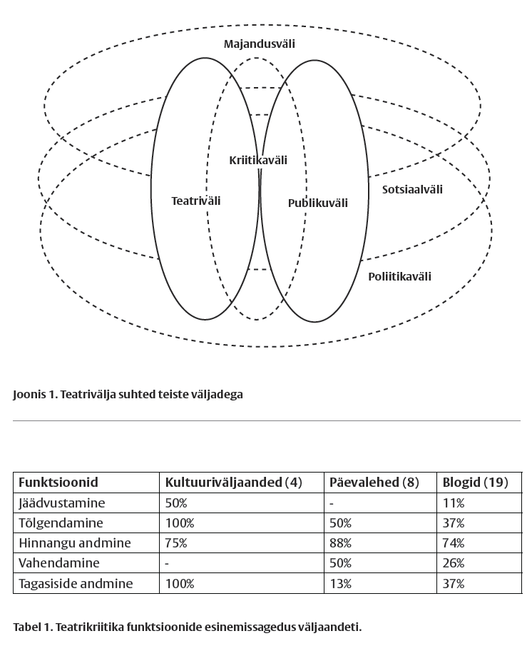 Liftikriitika &ndash; paratamatus v&otilde;i mitte?