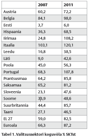 Kas peame ikka riigiv&otilde;la p&auml;rast nii palju muretsema?