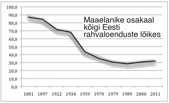 Rahvaloenduse andmete t&otilde;lgendamisest