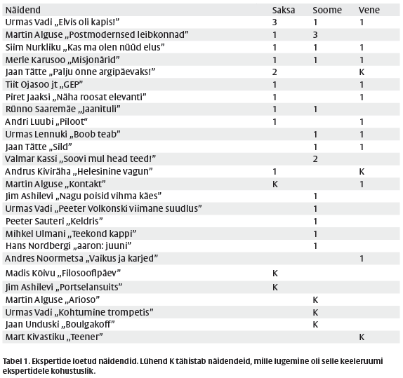 Eesti n&uuml;&uuml;disdramaturgia: v&auml;hene tegevuslikkus, huvitavad rollid