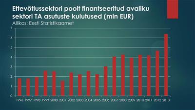 Haridus- ja teadusministeerium, detsember 2014 