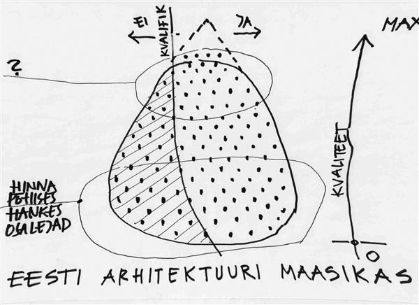Milline on 2015. aastal arhitektuurivaldkonna olukord riigihangete osas?