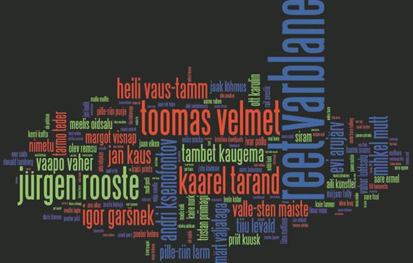 Sirbi enimkirjutanud autorid aastate 2005, 2010 ja 2015 esimesel poolel.  Mida suuremalt on nimi pildil, seda enam artikleid ta avaldas. 