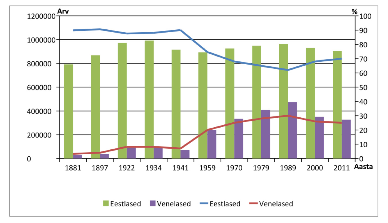 Paljurahvuseline Eesti