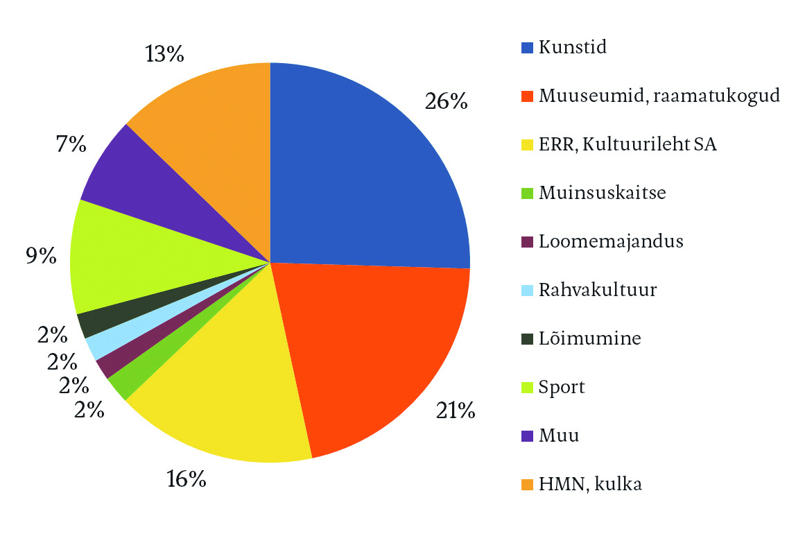 Institutsioon, institutsioon,  sind vaid loon, sind vaid loon