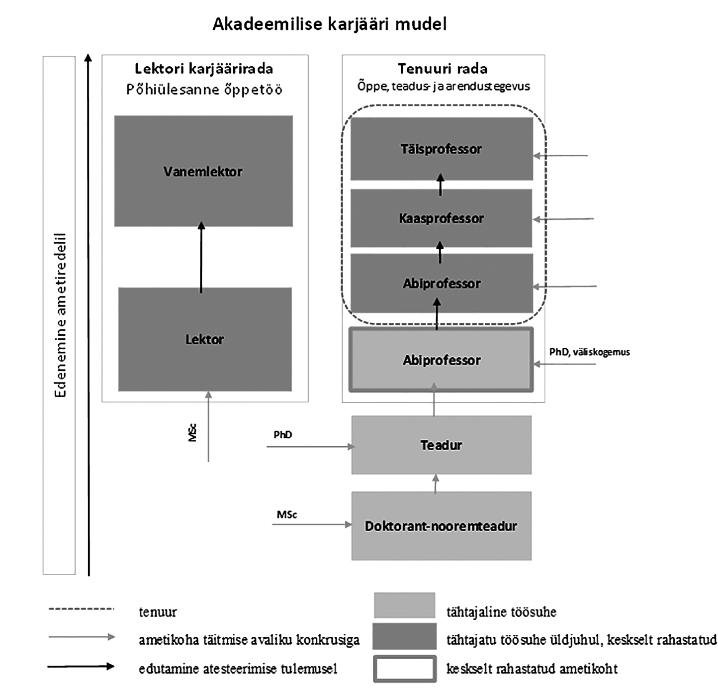 Tenuur kui akadeemilise vabaduse tagatis