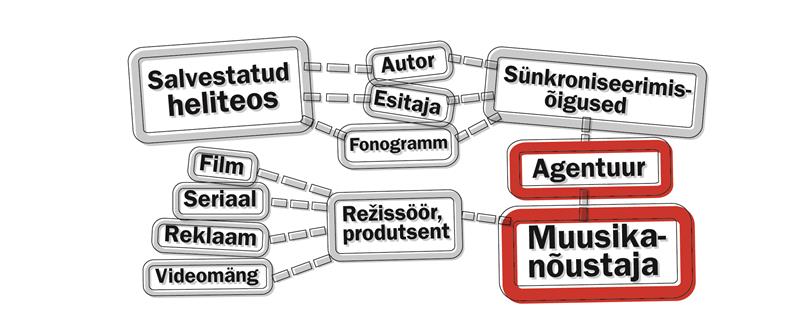 Eesti autori võimalused muusikaäris