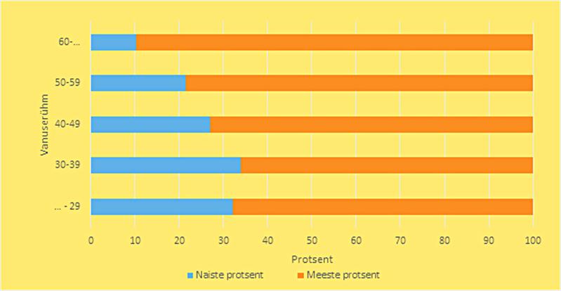 Sooline lõhe Eesti Ekspressi persoonilugudes