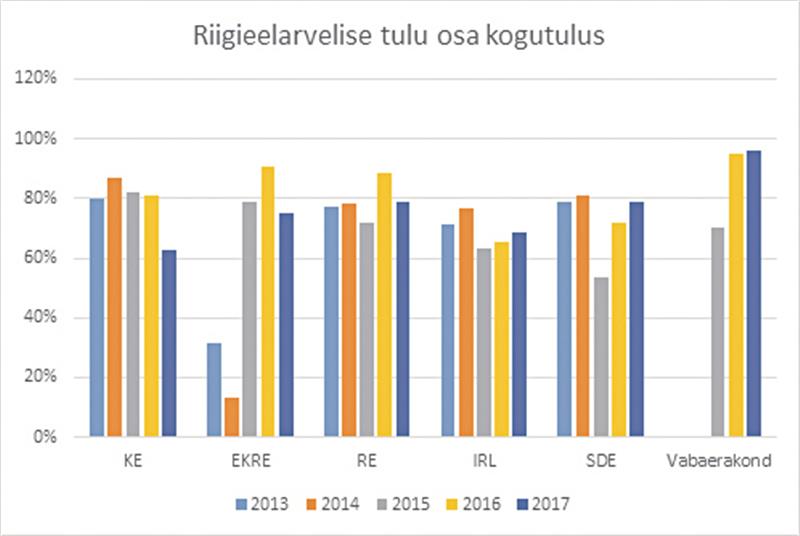 Ratas ei käi, sest raha pole