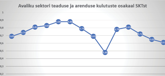 Võidujooksu asemel võimalused