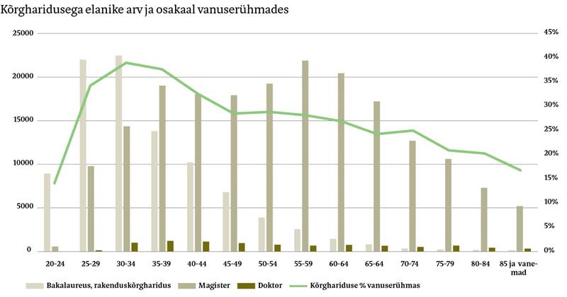 Bakalaureus on teadmus-&uuml;hiskonna proletaarlane