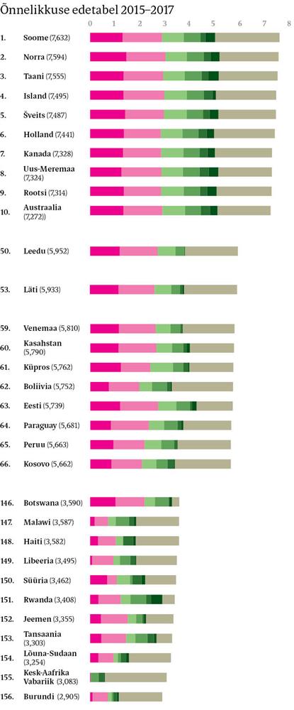 Eestlase rahulolematusest ja rahust