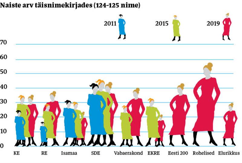 V&otilde;ta v&otilde;im, naine!