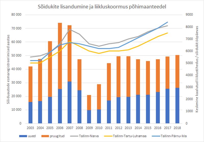 Kus m&otilde;istus l&otilde;peb,  algab 2+2 maantee