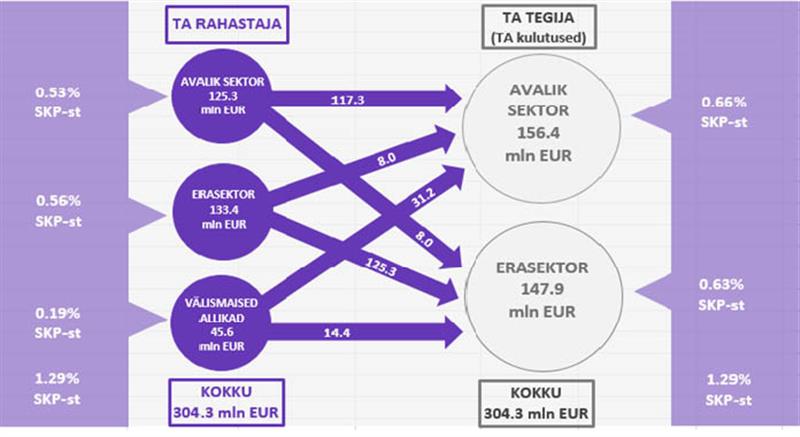 Teadus on liigestest lahti