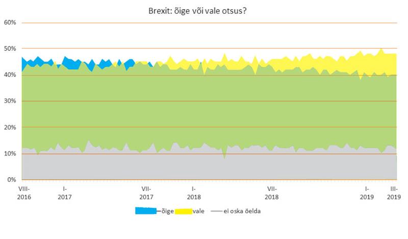 Inglise natsionalismi kannatuste aasta