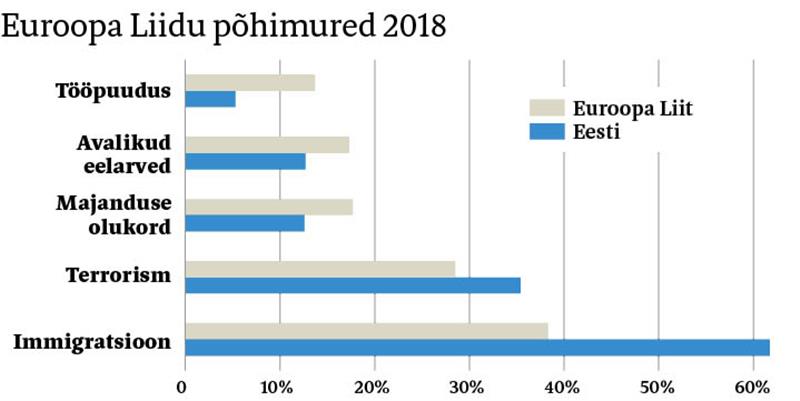 Br&uuml;ssel on kaugel,  Strasbourg kaugemal veel