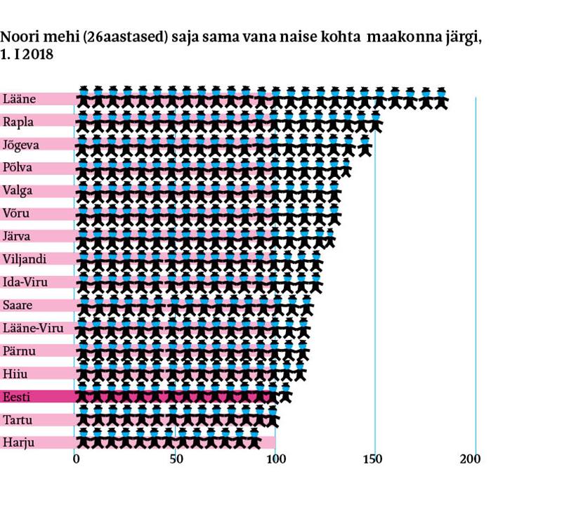 Koalitsioonipäike noorsugu ei paita