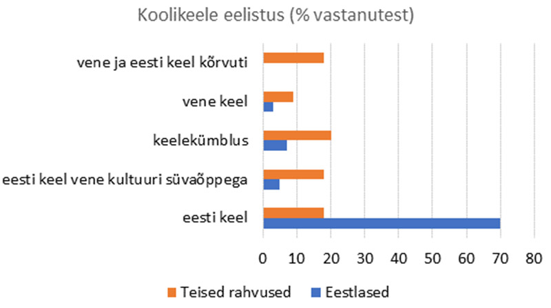 Lõimumise lõputu õud