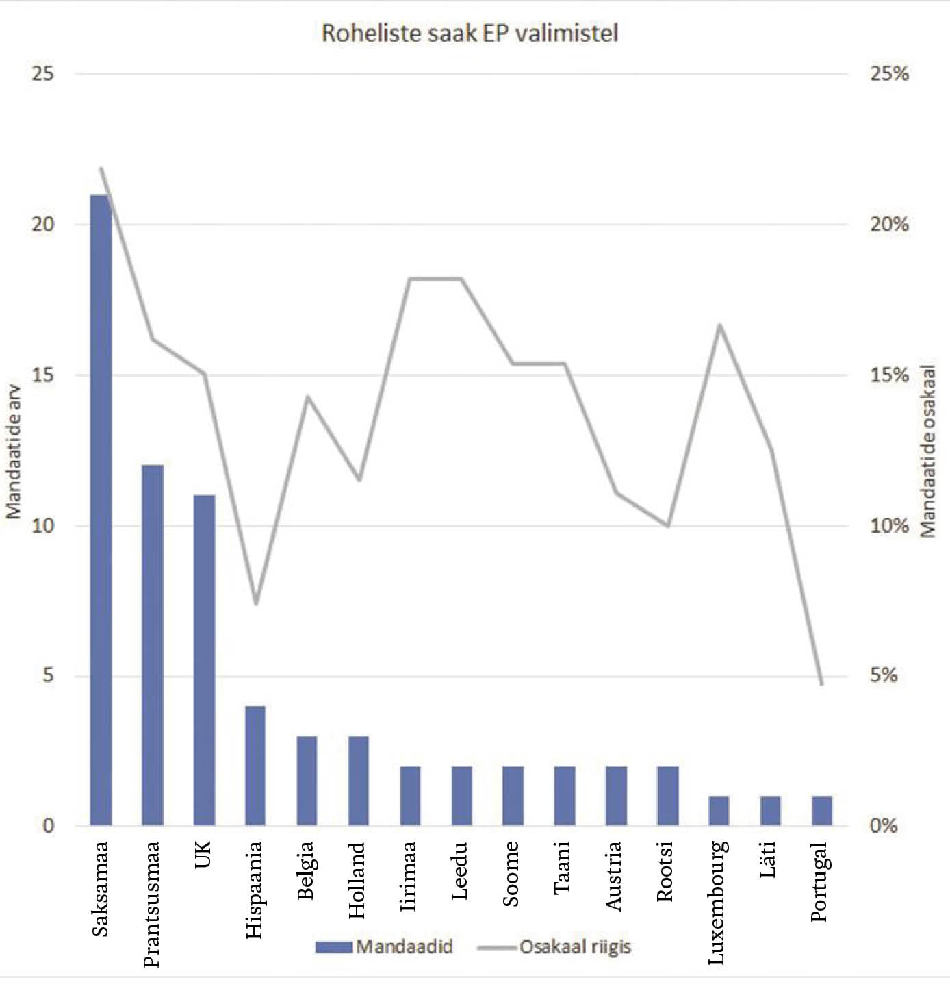 T&otilde;ej&auml;rgne riik, t&otilde;ej&auml;rgne juht