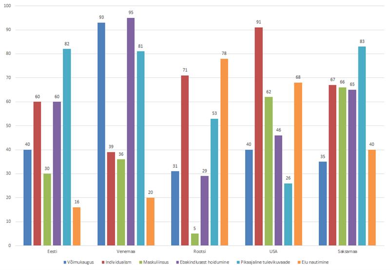 Väärtustes peegelduvad ühiskonna kogemused