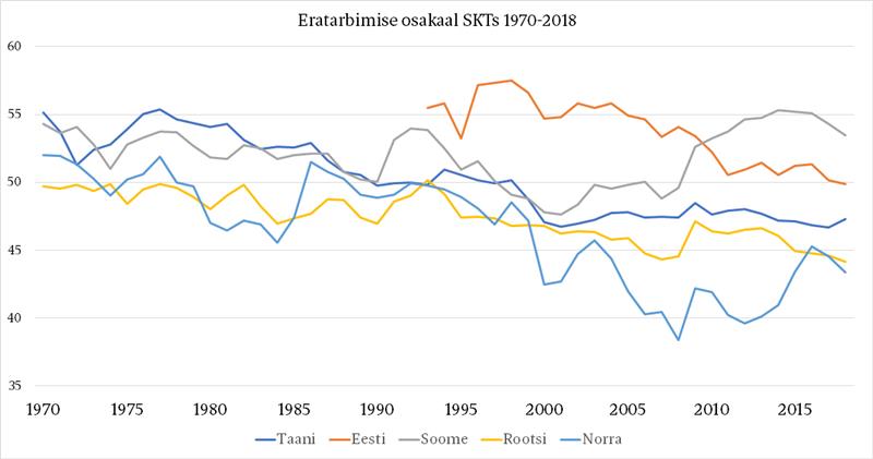 Tarbija veab valitsust alt