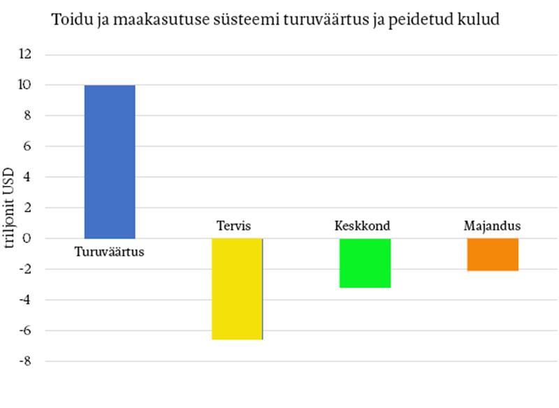 Tarkus ja j&otilde;ukus  tulevad k&otilde;hu kaudu