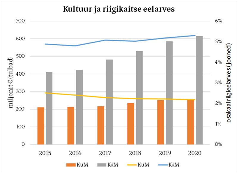 Palju raha, vähe selgust