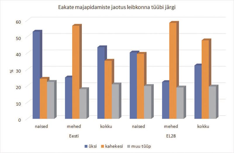 Eakas naine vajab abi