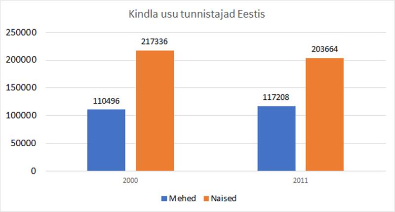 Umbusalda ja &auml;ra kontrolli