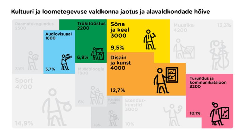 Toote-, teenuse- ja kasutajakogemuse disainereid  on &uuml;ha rohkem vaja