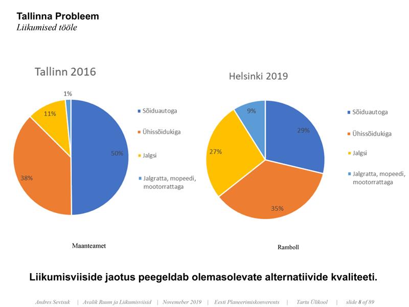 Tartu planeerimiskonverents 2019