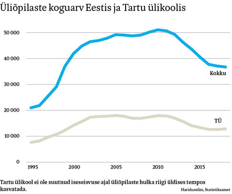 Laulu ja armastuse maja