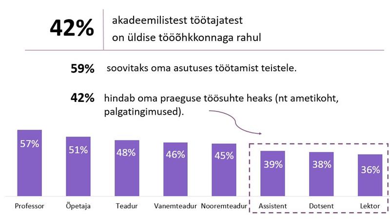 Miks doktorant  professoriks ei saa?