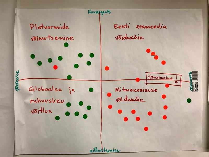 Ajakirjanduse valikud digiajastul