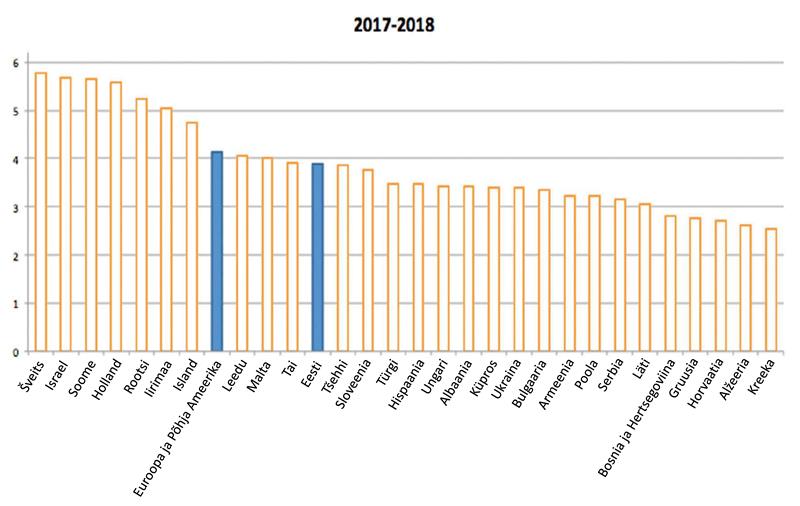 Kuidas teha koost&ouml;&ouml;d, kui partner on palju suurem?