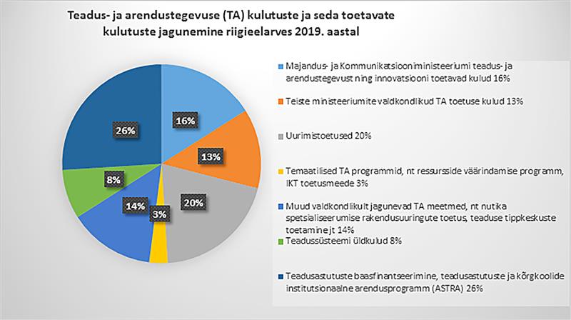 Teadusrahastus vajab kooskõlas toimivat süsteemi