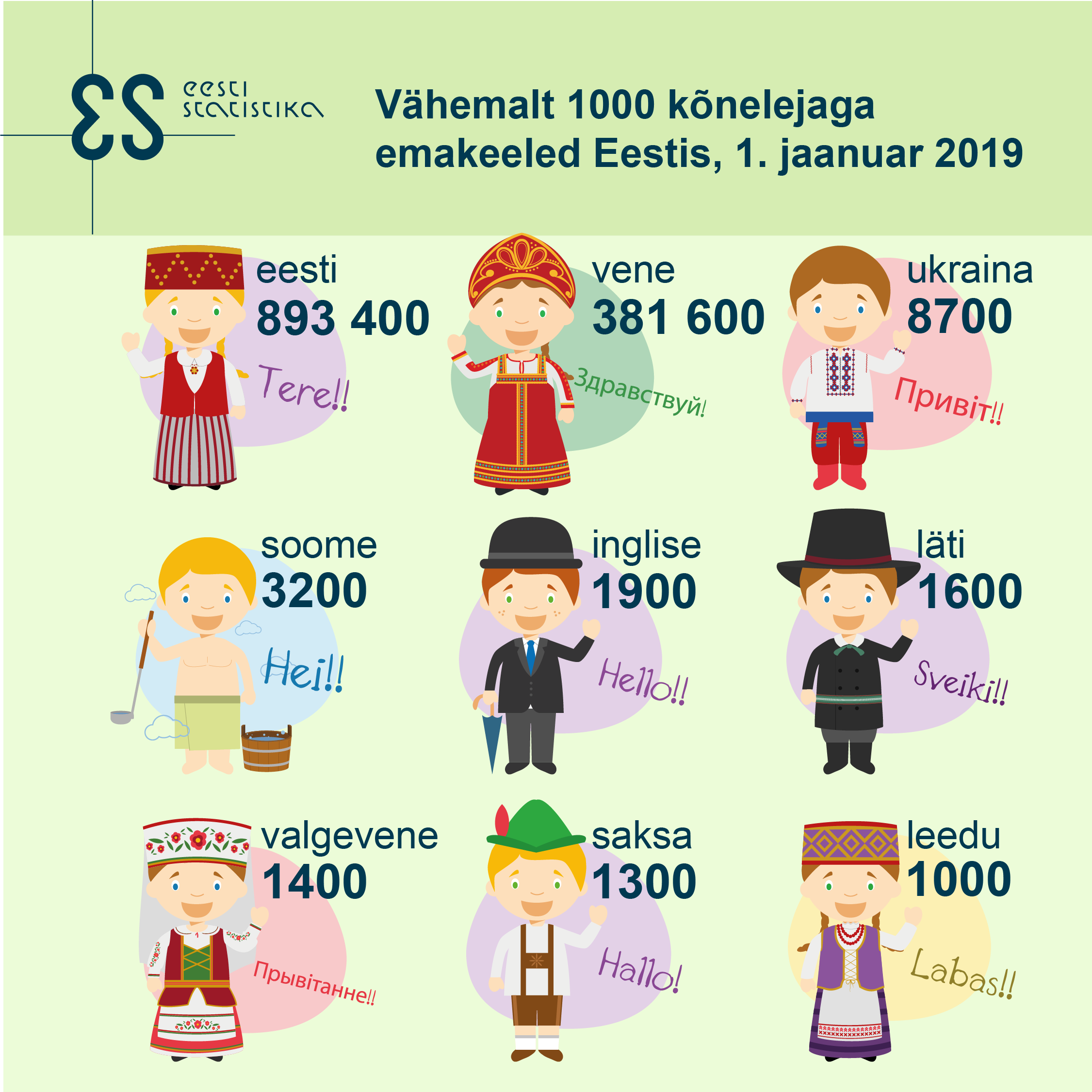 Rahvaloendus Eesti moodi