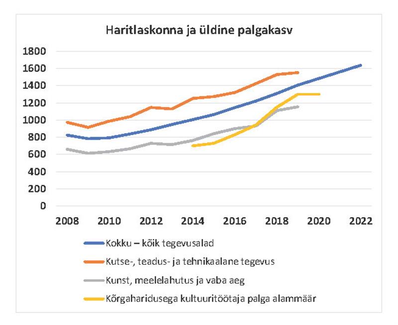 Keda kiita leiva eest?