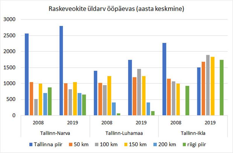Teiseks aastaks teine plaan