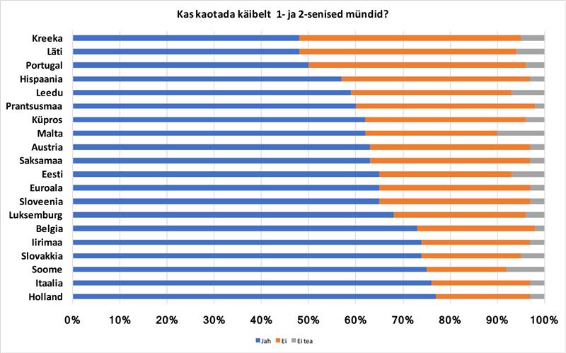J&otilde;udeaja teised asjad
