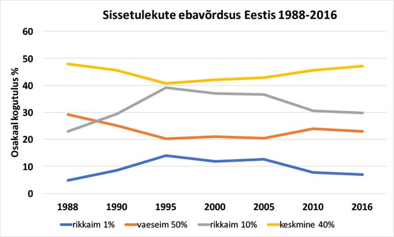 N&auml;htamatud juhid