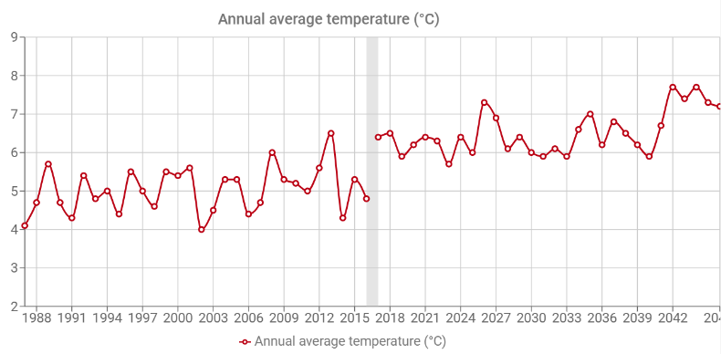 Teadlaste loodud veebirakendus aitab kliimamuutusi prognoosida
