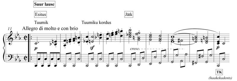 Mis see on, mida nimetatakse muusikateooriaks?