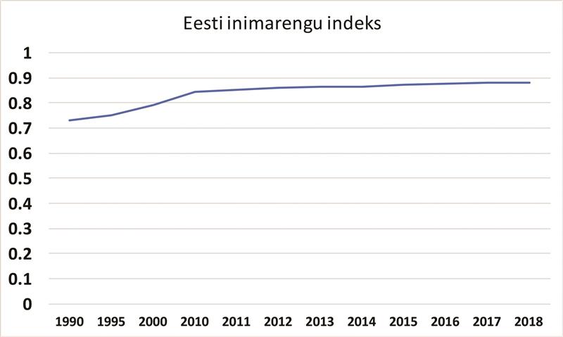 Unistus täiuslikust ruumist