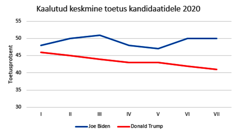 Laine laksudes rannale lööb