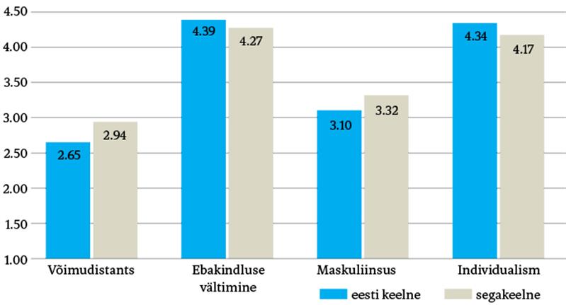 Töökius rahvuskultuuri vaatenurgast